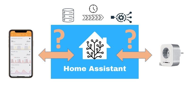 Architecture et concepts Home Assistant