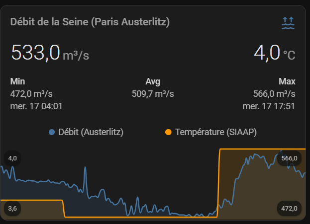 Suivi des cours d’eau