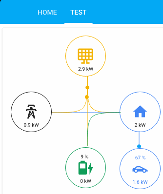 Suivre son autoconsommation photovoltaïque