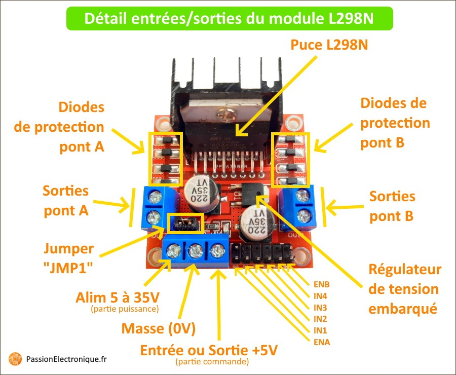 Domotiser son poulailler