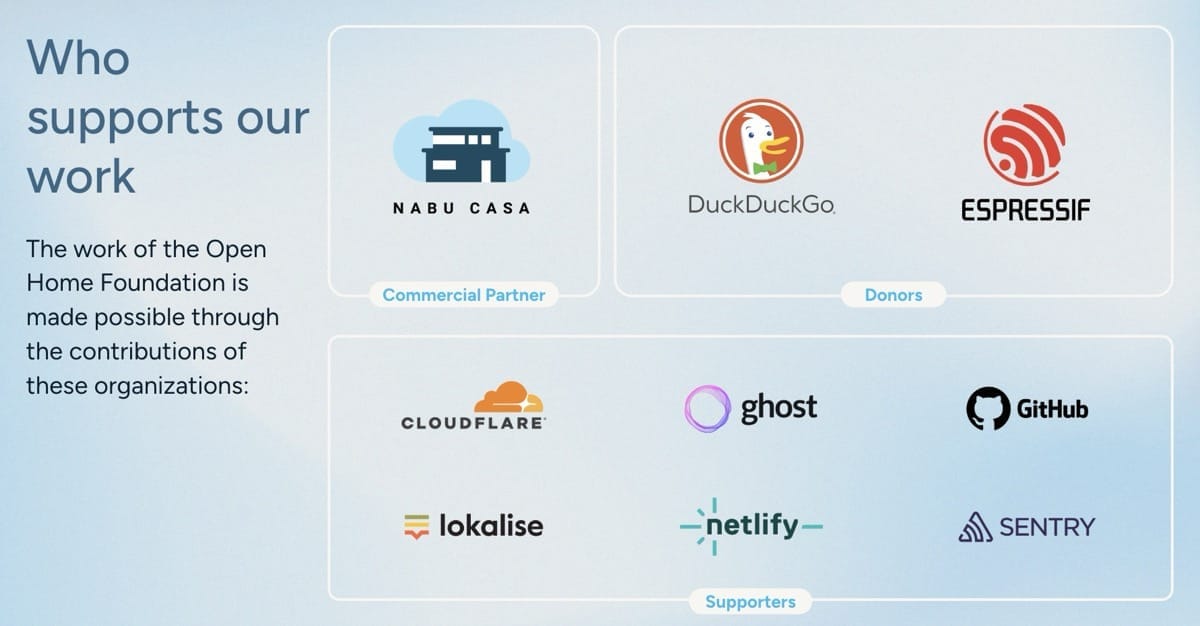 Partenaire commercial : Nabu Casa. Donateurs : DuckDuckGo, Espressif. Supports : Cloudflare, Ghost, GitHub, Lokalise, Netlify, Sentry.