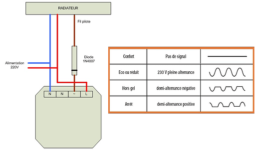 Module et fil pilote