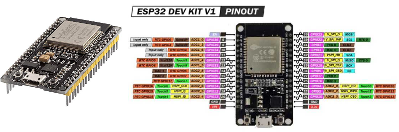 Exemple de Pinout d’ESP32