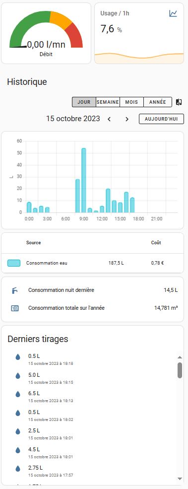 Interface gestion de l’eau