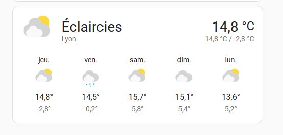 Météo France - dashboard